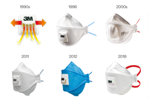 respirator-3m-aura-9332-gen-3-dizajn-tretej-generacie