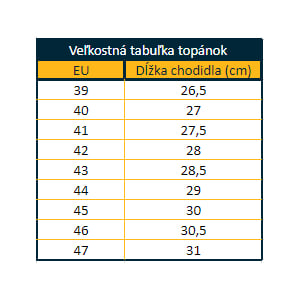 veľkostná tabuľka