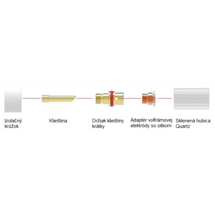 Sada Parker Quartz TIG 1,6 mm krátka bez krytu, pre horáky 17/18/26
