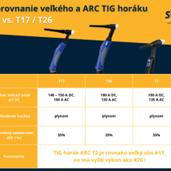 rozdiely-arc-t2-a velke-horaky