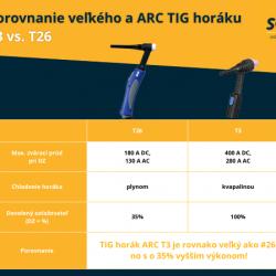 rozdiely-arc-t3-a velke-horaky