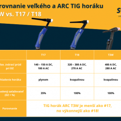 rozdiely-arc-t3W-a velke-horaky