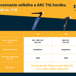 rozdiely-arc-t4w-a velke-horaky