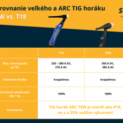 rozdiely-arc-t5W-a velke-horaky