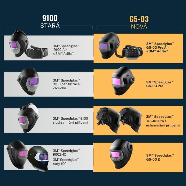 Srovnání modelů 3M Speedglas 9100 a G5-03 v průmyslovém použití