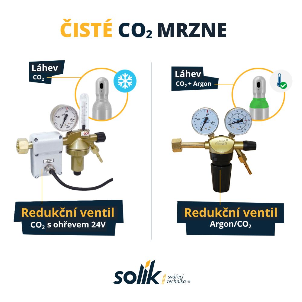 aky-plyn-pro-svarovani-mig-mag-co2-cz