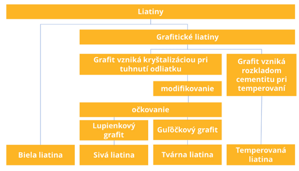 rozdelenie-liatiny-podla-grafitu-mnozstva-tvaru-velkosti