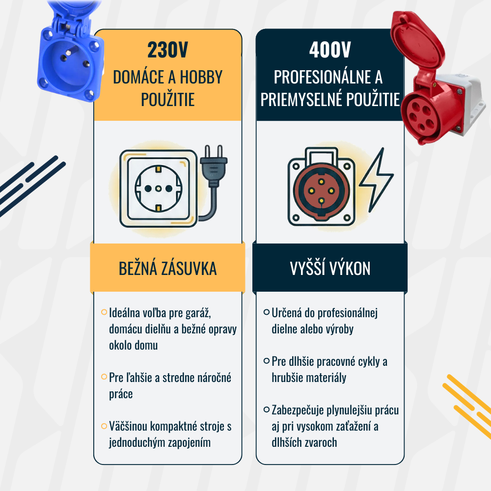 Rozdiel medzi 230V a 400V zváračkou
