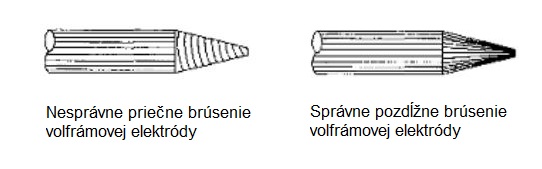 Nesprávny a správny spôsob brúsenia volfrámovej elektródy