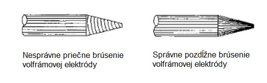 Nesprávny a správny spôsob brúsenia volfrámovej elektródy