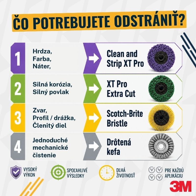 Čím odstrániť hrdzu a farbu z kovu - Scotch-Brite Clean and Strip, Bristle alebo drôtená kefa?