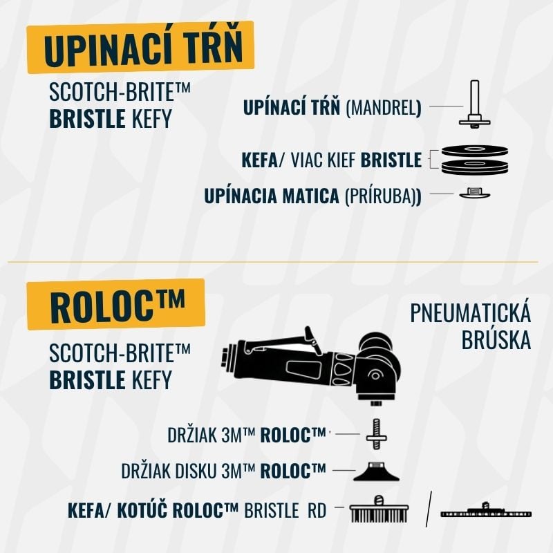 Uchytenie Scotch-Brite Roloc a Bristle na tŕni
