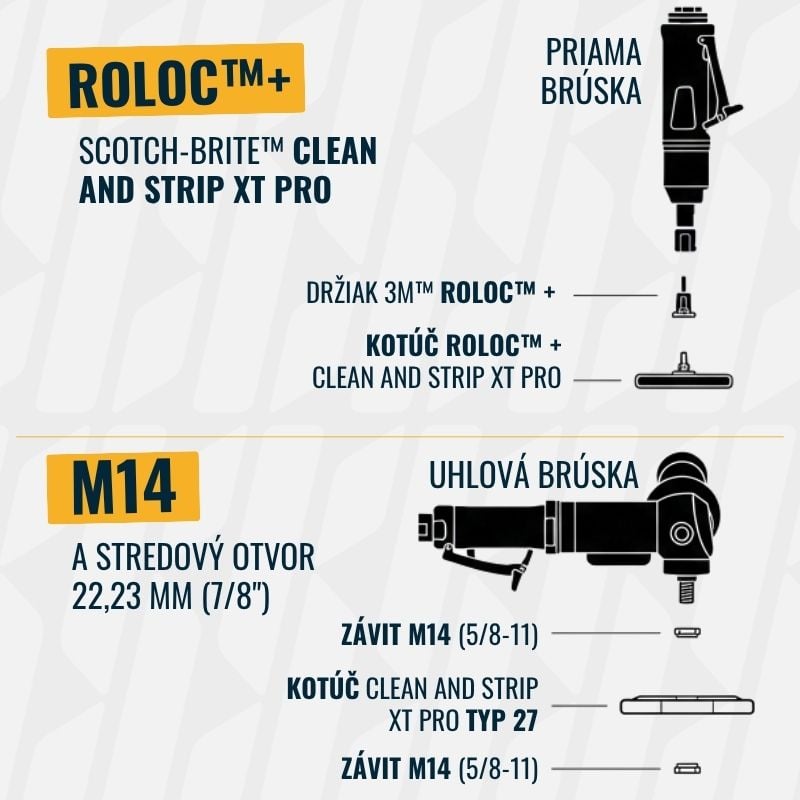 Uchytenie Scotch-Brite Roloc+ a zváit M14, stredový otvor