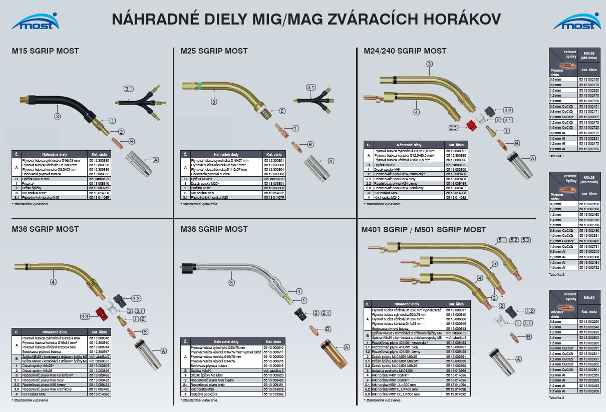 Náhradné diely na zváracie horáky CO2