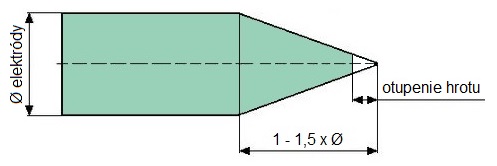 Otupenie hrotu špičky volfrámovej elektródy pri brúsení