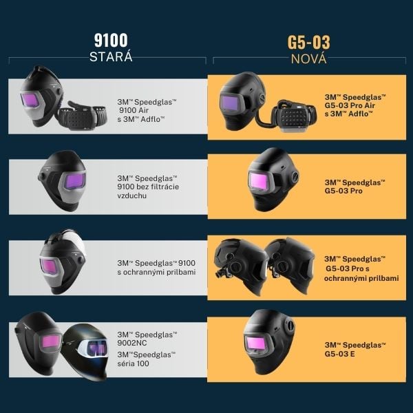 Modely série zváracích kukiel 9100 v porovnaní so sériou G5-03 3M Speedglas