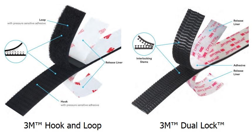 Spojovacie systémy 3M Hook & Loop a 3M Dual Lock