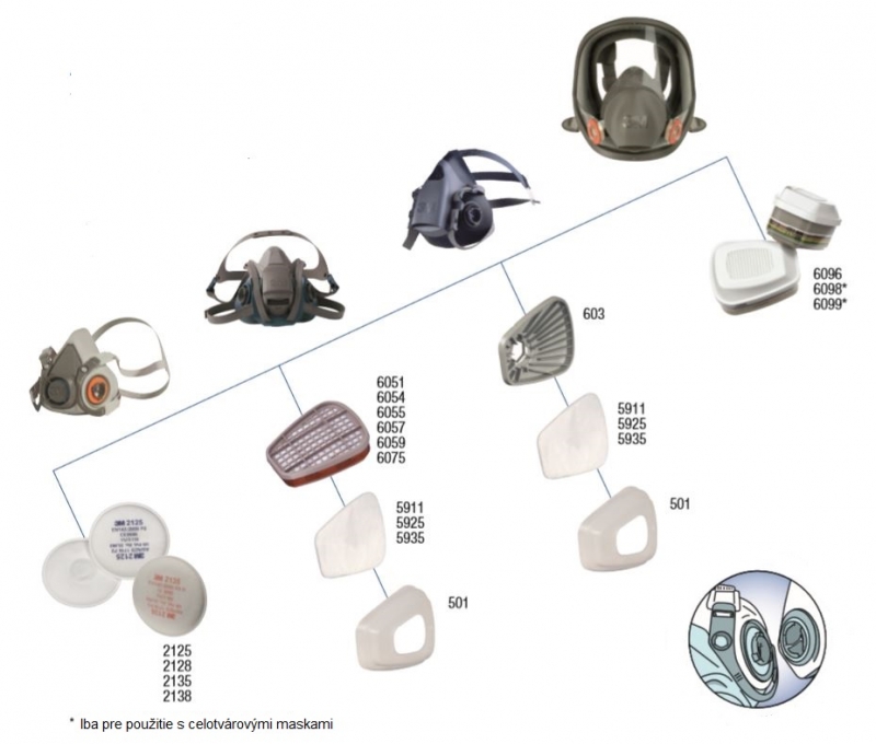 schema-pouzitia-filtre-3m-celotvarova-maska-polomaska