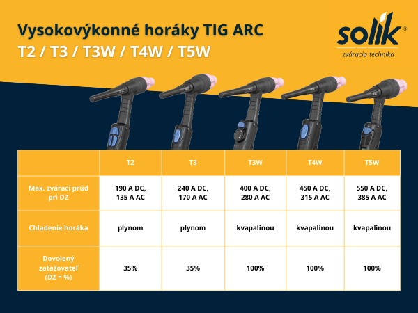 vysokovykonne-arc-tig-horaky