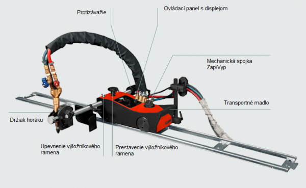 TRAC RAIL CUT