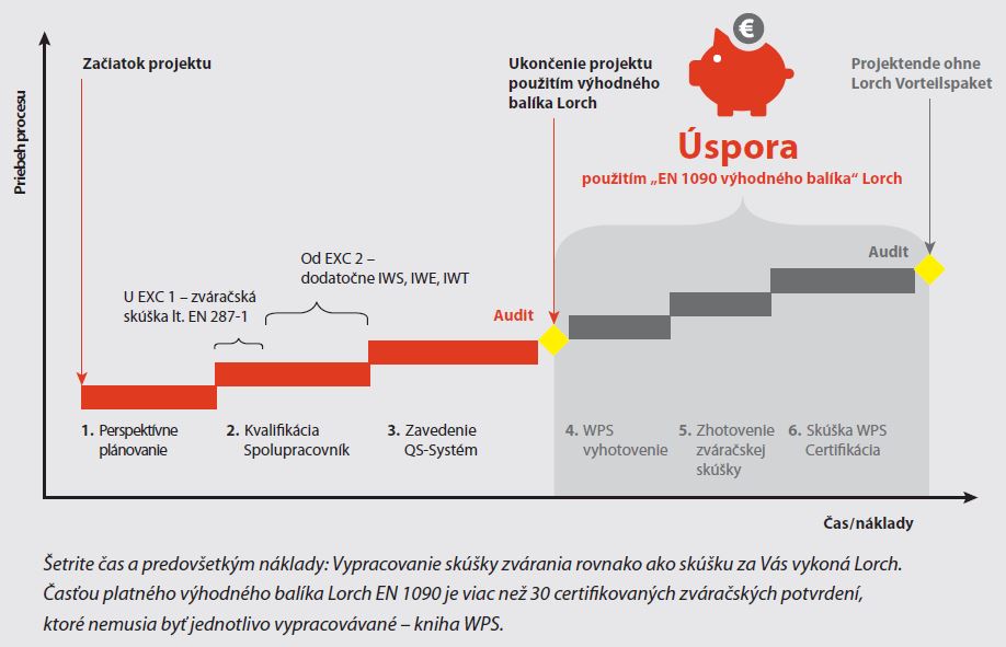 lorch-uspora-en-1090