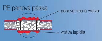 PE penová páska