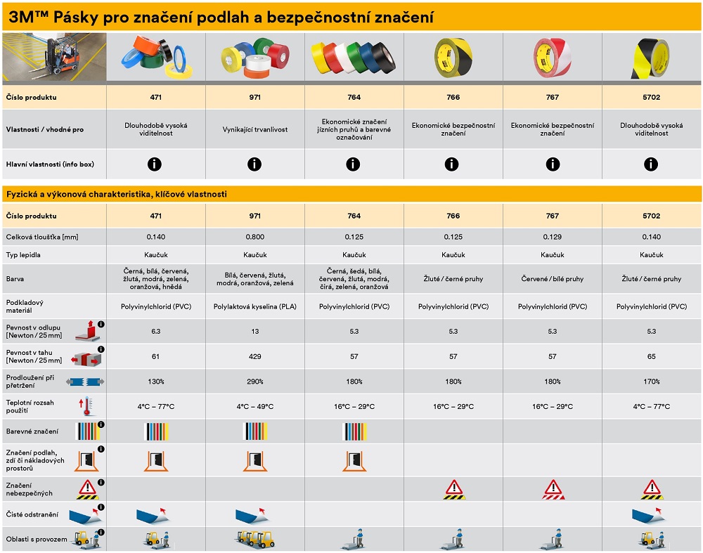 Vinylové pásky na značenie podláh a bezpečnostné značenie