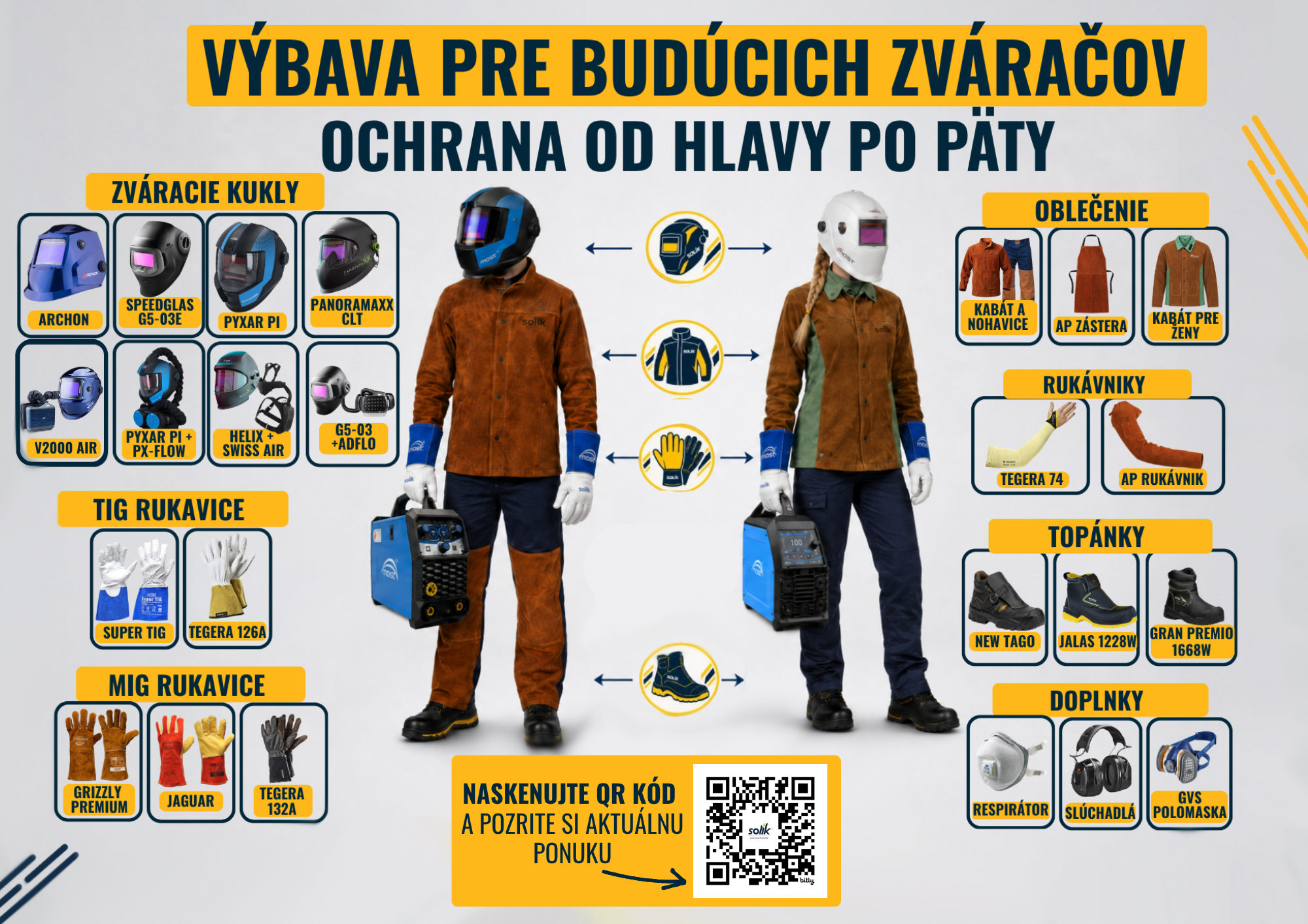 Plagát Solík s prehľadom zváracích kukiel, rukavíc, ochranného odevu, obuvi a doplnkov
