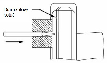 Otupenie hrotu špičky volfrámovej elektródy kotúčom
