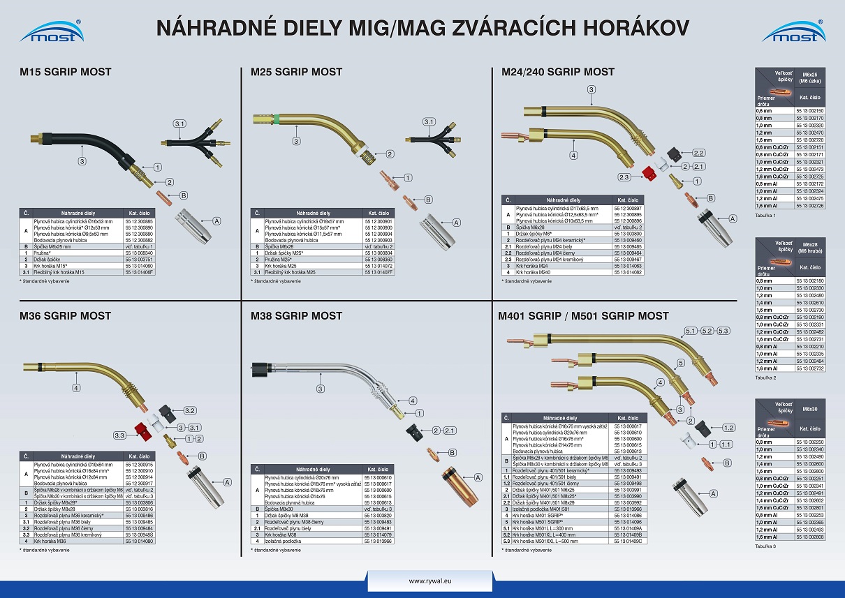 Náhradné diely na zváracie horáky CO2 MIG MAG