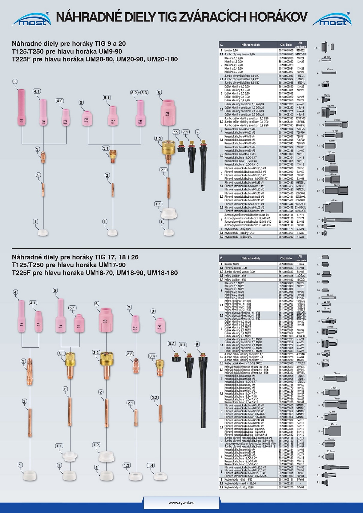Náhradné diely TIG zváracích horákov MOST