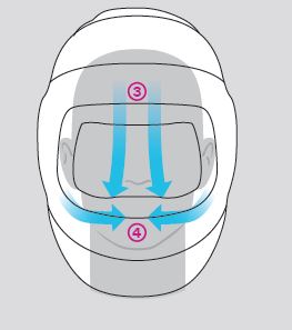 3M Speedglas G5-01 ADFLO rozvod vzduchu