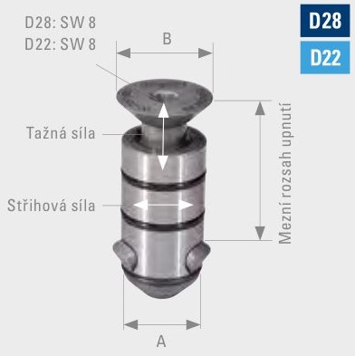 Čap zápustný PPS Demmeler D28-06028-000