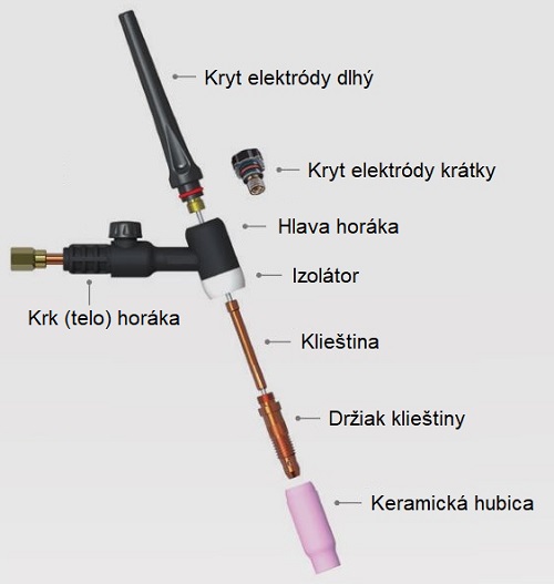 Časti zváracieho horáka TIG T17V MOST