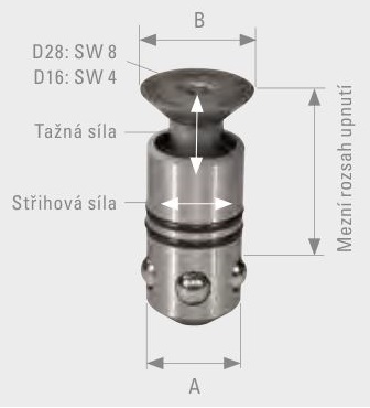 Čep D28-06004-000 Demmeler