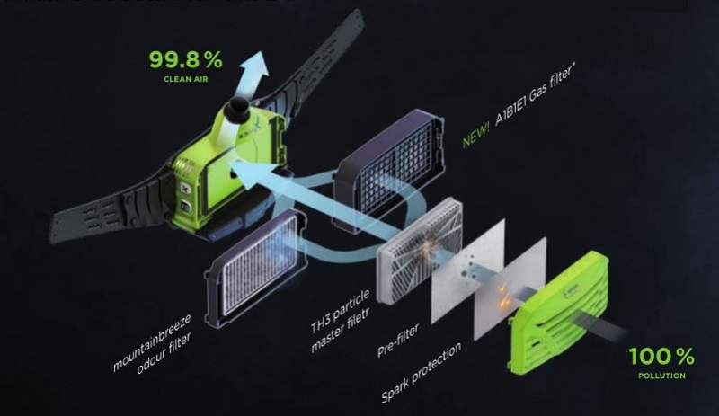 Filtroventilačná jednotka e3000X Optrel