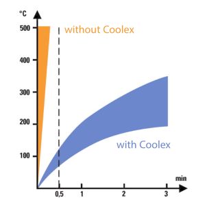 Hubice COOLEX GCE - porovnanie teplôt 