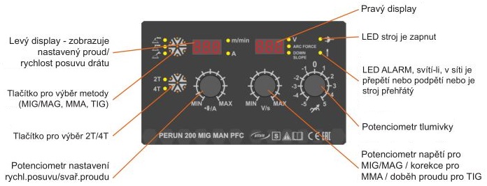 Zváračka PERUN 200 MIG MAN PFC ALFA IN - digitálny displej