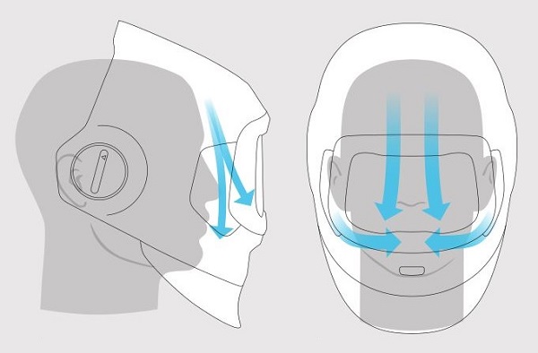 Prúdenie vzduchu v kukle 3M Speedglas G5-03 Pro Air