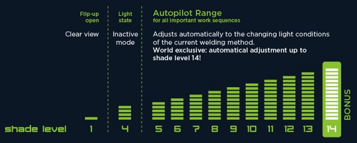 Kukla Liteflip Automatic Optrel - úrovne zatmavenia