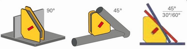 Magnet ADJUST-O MSA53-HD - upevnenie obrobku v uhloch