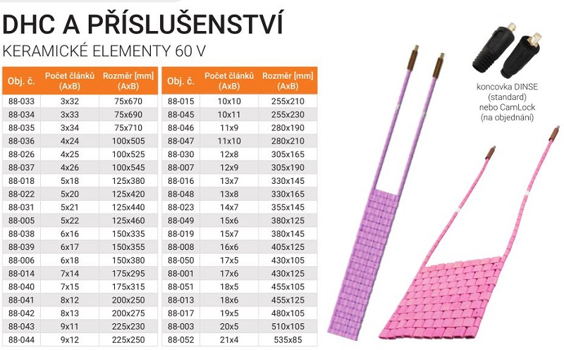 Odporové ohrievacie elementy 60 V pre odporový ohrev DHC 6510R