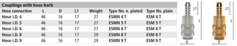 Mini rýchlospojky DN 5 Ludecke