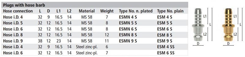MINI rýchlospojky DN 5 Ludecke