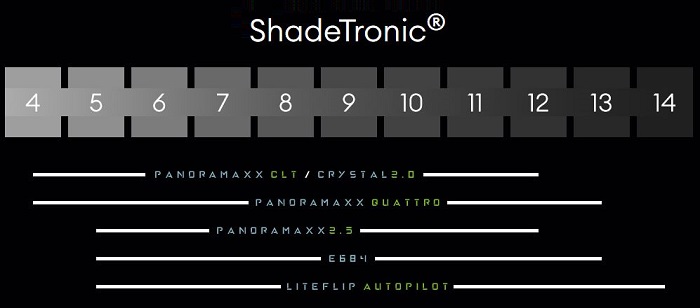 Funkcia Shadetronic pre zváracie kukly Optrel