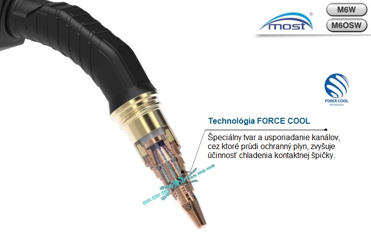 Technológia Force Cool v špičke M6W MOST