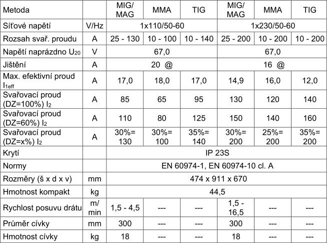 Svářečka aXe 201 MIF LCD - technická data