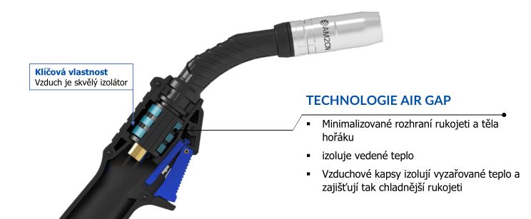 Izolácia tepla technológiou AIR GAP v horáku MIG MAG ARC M1 ALFA IN