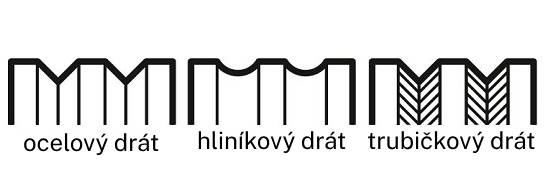 tvary-drazky-kladky-podle-svareciho-dratu