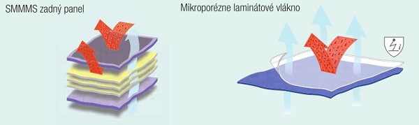 Materiál ochranného odevu 3M™ 4535